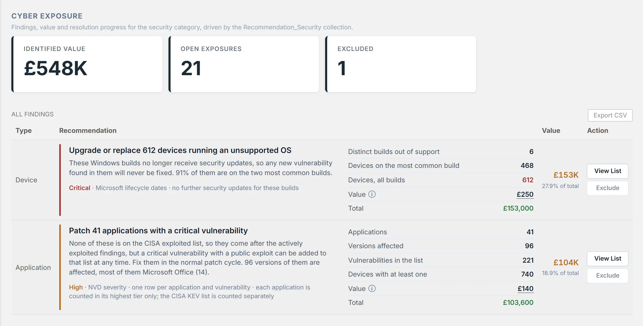 The cyber exposure page in ClearVisibility Desktop: identified value, open exposures, and findings such as devices running an unsupported operating system, each with its counts and value.